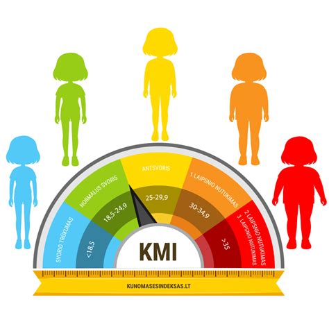 Genetika ir kūno masės indeksas: paveldimumo ir aplinkos sąveika