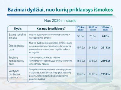 Įvairios išmokos vaikams Lietuvoje