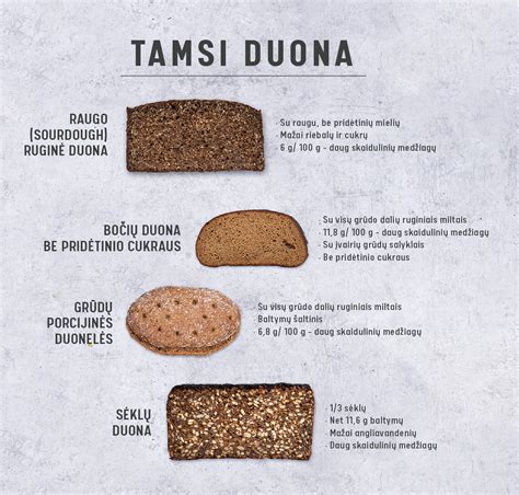 Įvairių rūšių duona sumuštiniams