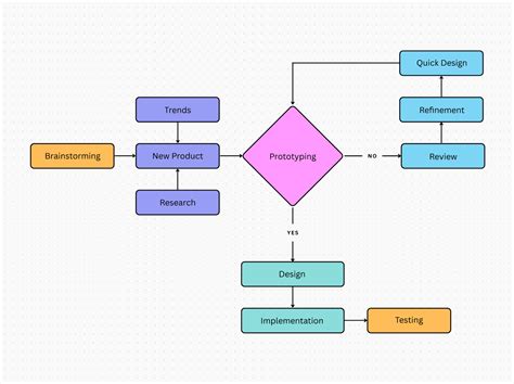 teisinio proceso schema
