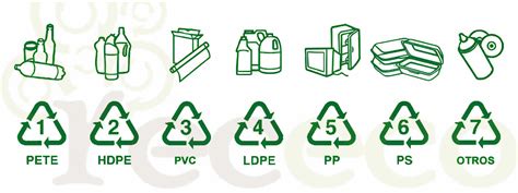 Plastiko perdirbimo simboliai ir saugumas