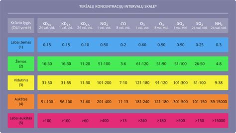 Anglies izotopo 14C koncentracijos kitimas