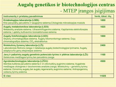 ląstelės ir genetikos tyrimų schema
