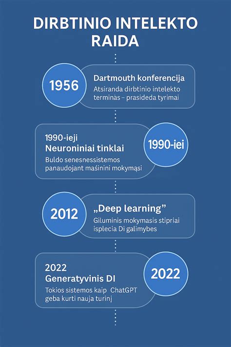 Dirbtinio apvaisinimo istorinė raida