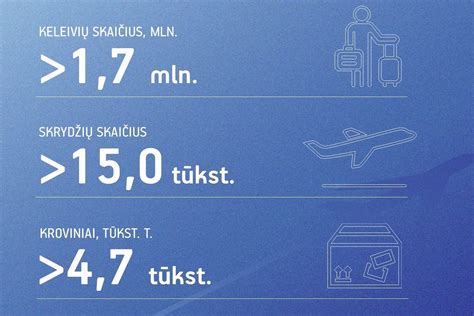 Statistika apie testų banko augimą
