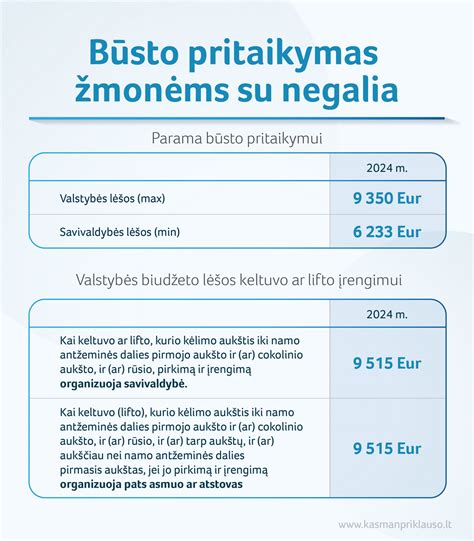 Iliustracija, rodanti skirtingų dydžių vežimėlius ir lifto duris