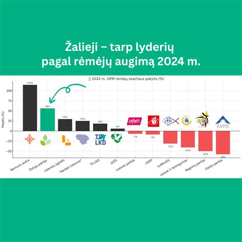 Bitkoinų simbolis su augančiu grafiku