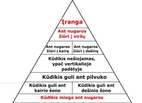 Kūdikio galvytės sindromo prevencijos piramidė