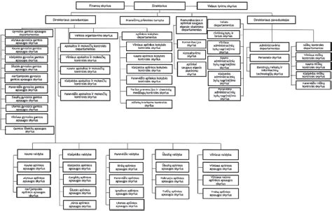 Biblijos struktūra schema