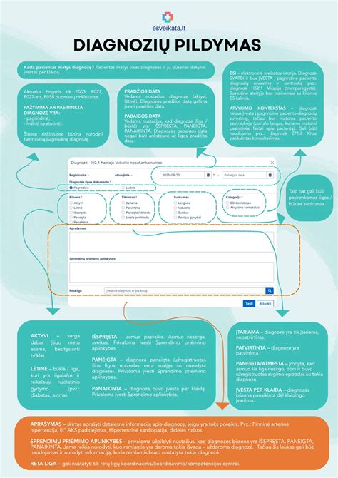 schema vaizduojanti aktyvaus klausymo etapus