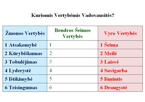 šeimos vertybės ir laisvalaikis