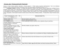 biblinis Abraomo ir Izaoko paveikslas