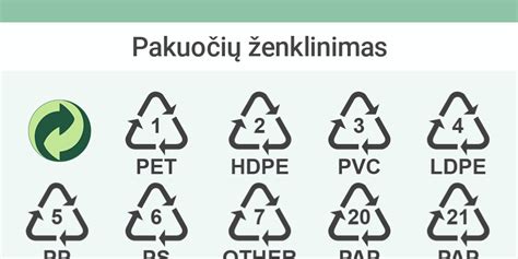 eko ženklai ant kosmetikos pakuočių