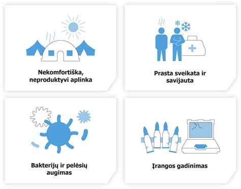 Infografika: Drėgmės kontrolė sportinėje aprangoje