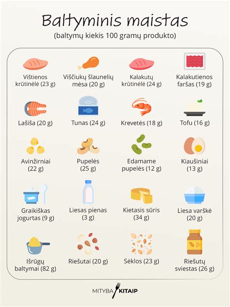 lentelė su maisto produktais, turinčiais kalcio, magnio ir cinko