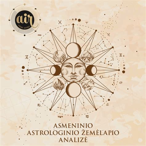 Astrologinio gimimo žemėlapio schema