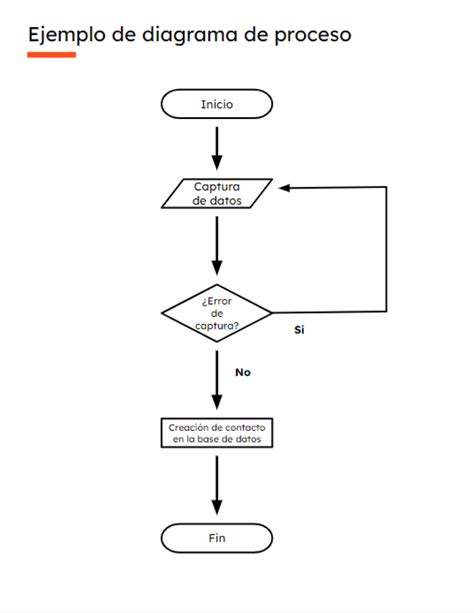 Astrologinių namų diagrama