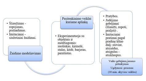 Schema: Ankstyvojo amžiaus kalbų mokymosi privalumai