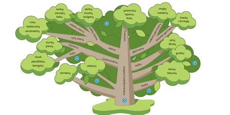 Linkėjimų medis ir momentinės nuotraukos