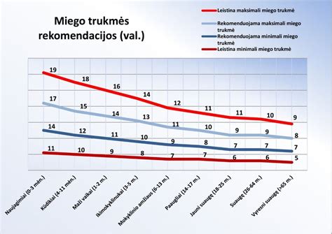 grafikas: dažniausios vaikų onkologinės ligos pagal amžiaus grupes