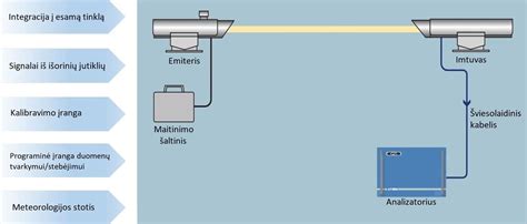 Akių optinės sistemos schema