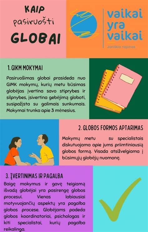 infografika: mitai vs realybė apie globą