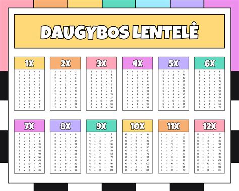 Vardų numerologijos lentelė