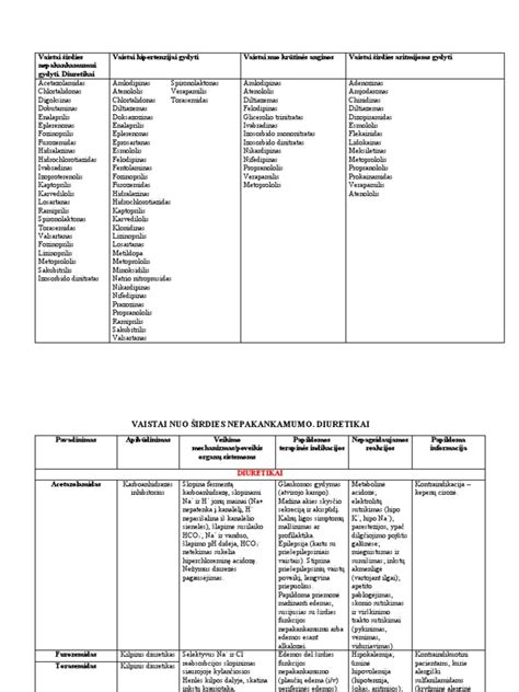 Vaistai ursodeoksicholio rūgščiai gydyti
