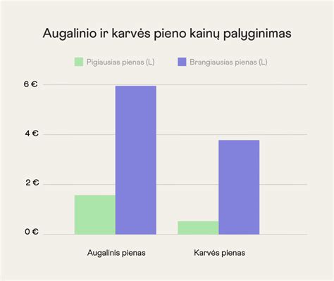 Priešpienio, pereinamojo ir brandaus pieno palyginimas
