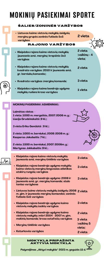 Gedimino Juodeikos pasiekimai sporte