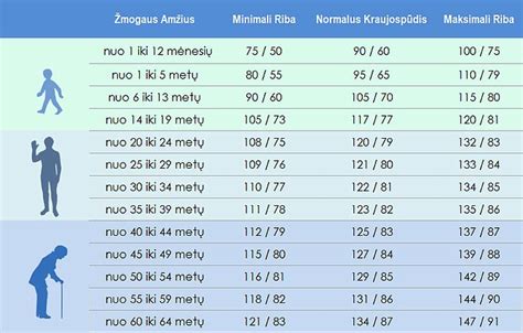 Vaiko širdies ritmo matavimas