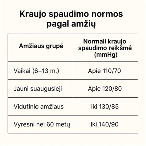 Vaiko širdies ritmo normos pagal amžių