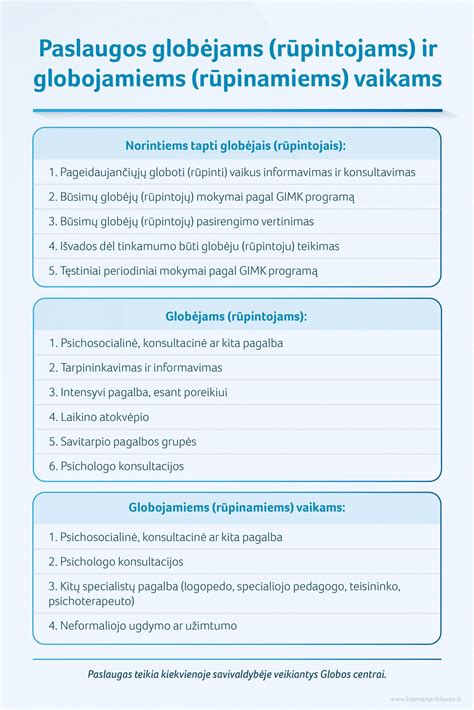 Grafikas: emocinės problemos globos namuose ir šeimose augantiems vaikams