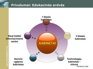 Infografika: įtraukaus ugdymo privalumai