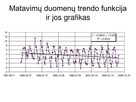 Skaitmenų ir matavimo vienetų grafikas