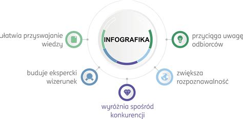 Infografika: 8 veiksniai, lėtinantys senėjimą
