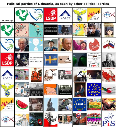 Lietuvos politinės partijos