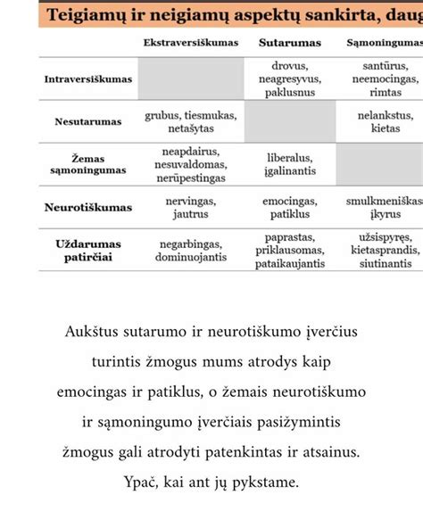 Teigiamų ir neigiamų bruožų kontrastas