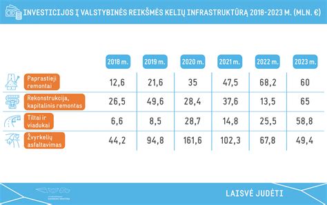 statistinė diagrama apie savižudybes Lietuvoje
