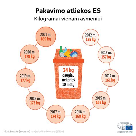 Infografikas su gimstamumo užsienyje statistika