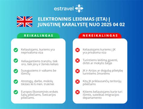 ETA elektroninis kelionės leidimas