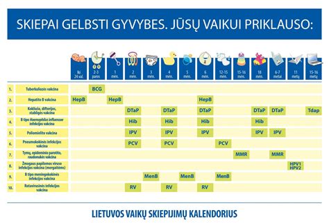 Lietuvos vaikų skiepijimų kalendorius