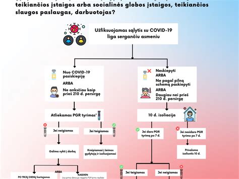 Žemėlapis su palaikomojo gydymo ir slaugos paslaugas teikiančių įstaigų tinklu Lietuvoje