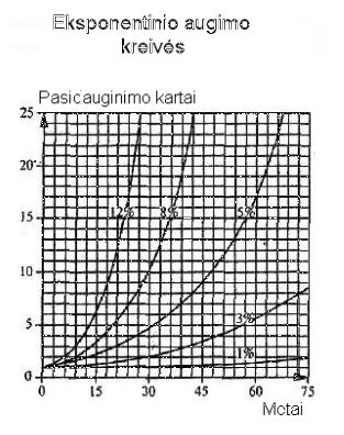 kūdikio augimo kreivės vizualizacija