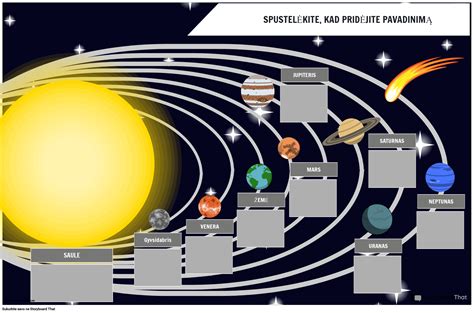 Numerologijos skaičiai ir planetos