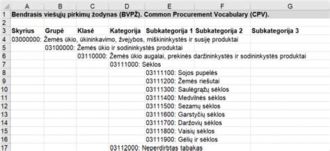 medicininės dokumentacijos tvarkymas ir TLK kodų naudojimas