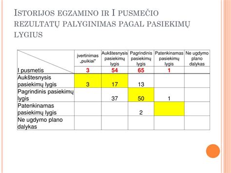 schema: dvynių tipų palyginimas pagal apvaisinimo būdą