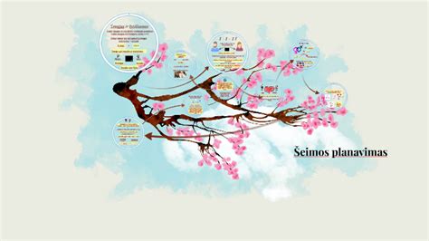 šeimos finansų planavimas