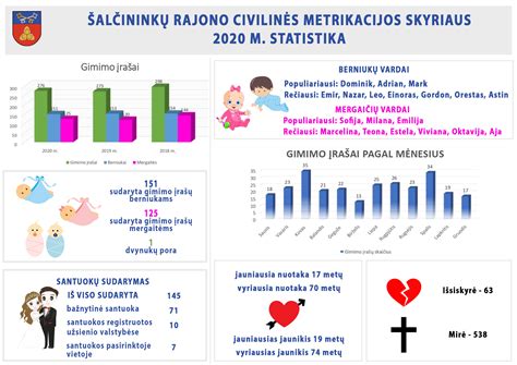 Civilinės metrikacijos įstaiga