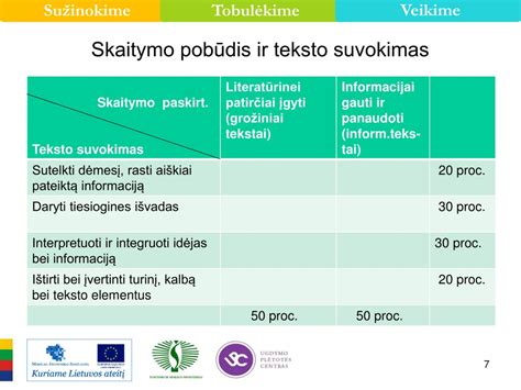 Mokinių skaitymo įpročių statistika ir įtaka raštingumui